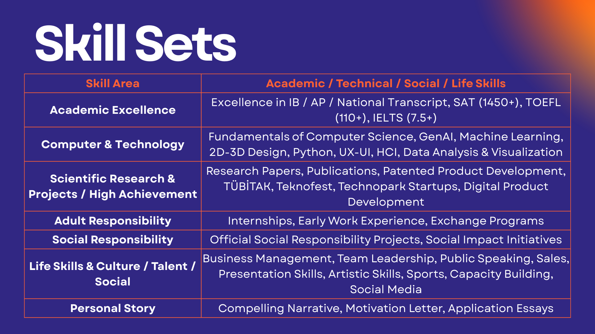 skill_sets